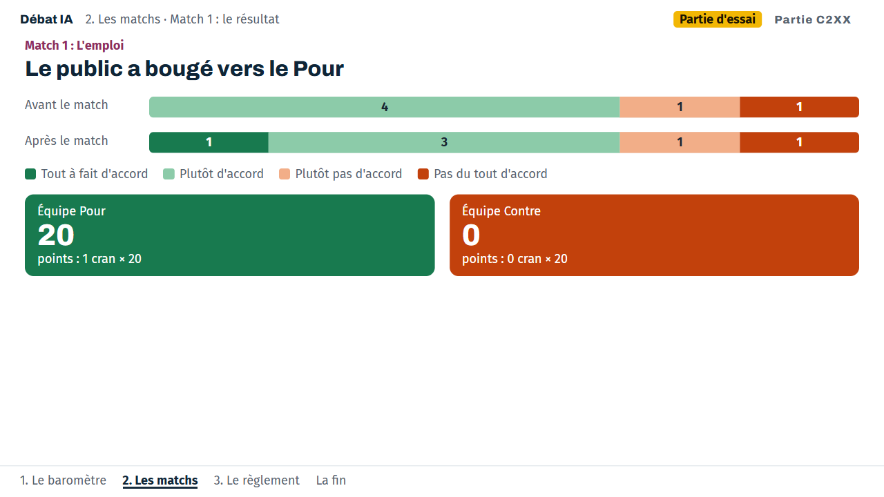 L'écran projeté du résultat d'un match : l'avis du public avant et après, et les points de chaque équipe.